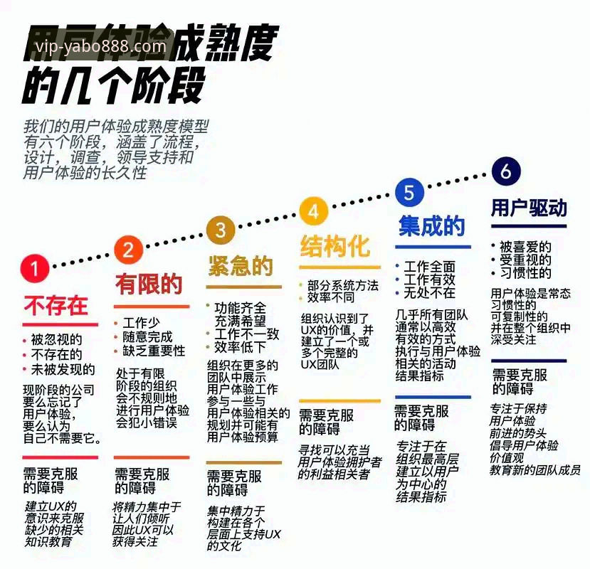 亚博888官网登录入口全面解析：从技术架构到用户体验的深度分析